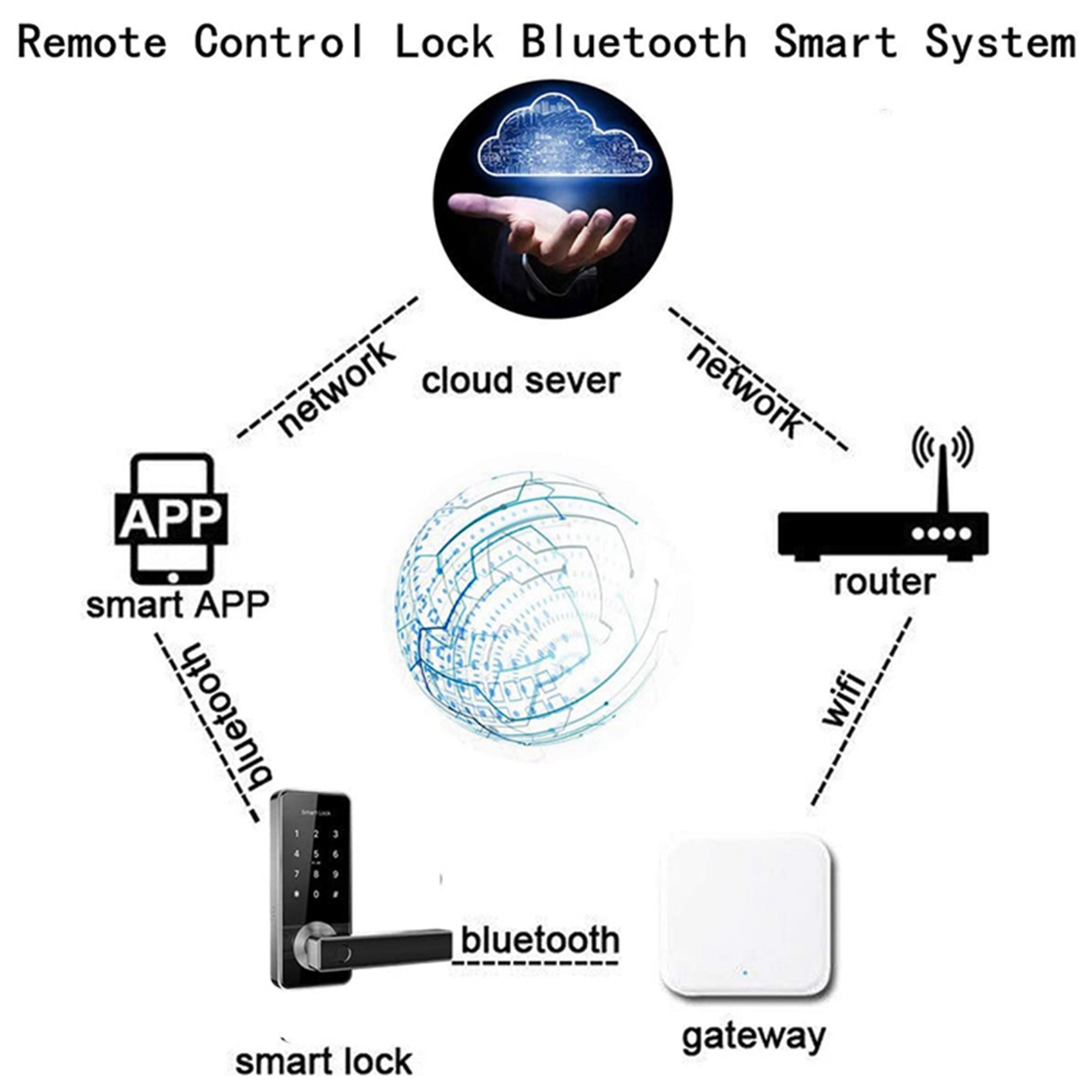 ELECT-2X Bluetooth Wifi Gatewa - Election Electronics & Gadgets Store Woocommerce Theme avis et prix