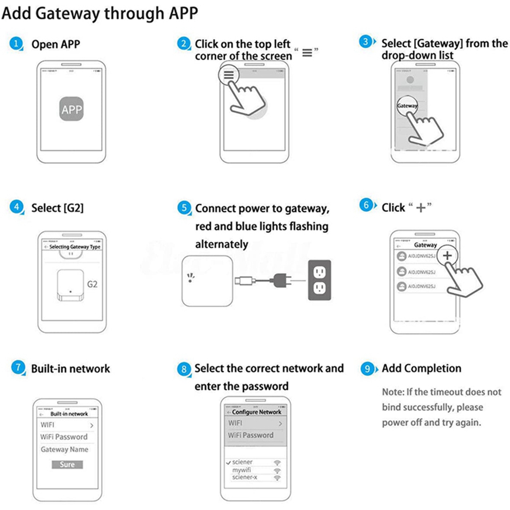 ELECT-2X Bluetooth Wifi Gatewa - Election Electronics & Gadgets Store Woocommerce Theme avis et prix
